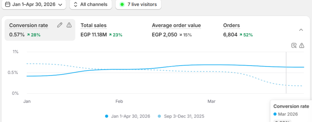 Debackers 2026 Dashboard